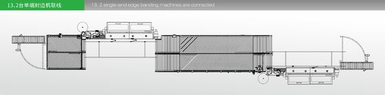 300X300 Dua Sisi Panel Furniture Line Produksi Edge Banding Equipment