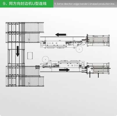 Melamin Abs Panel Furniture Lini produksi U Type Layout 300mm