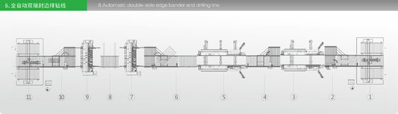 Auto Woodworking Edge Banding Machine Wardrobe Panel Furniture Line Produksi Bersertifikat CE