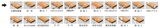 Heavy Duty Automatic High Speed Edge Banding Machine (mesin banding tepi kecepatan tinggi)